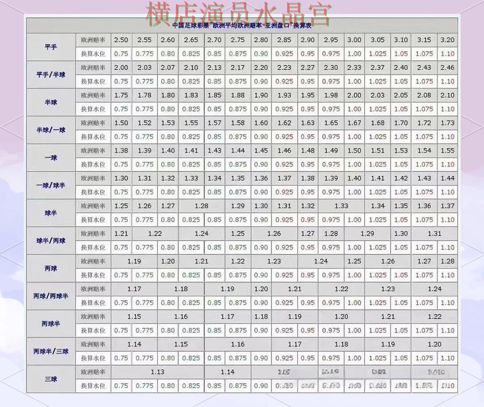 世界杯买球注册盘口分析方法大全，核心技巧公开